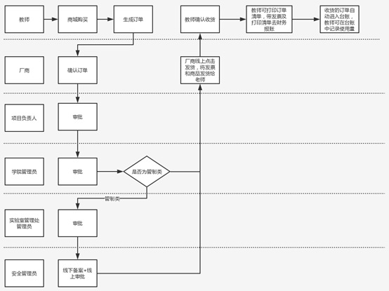 说明: C:\Users\ADMINI~1\AppData\Local\Temp\1568886705(1).png